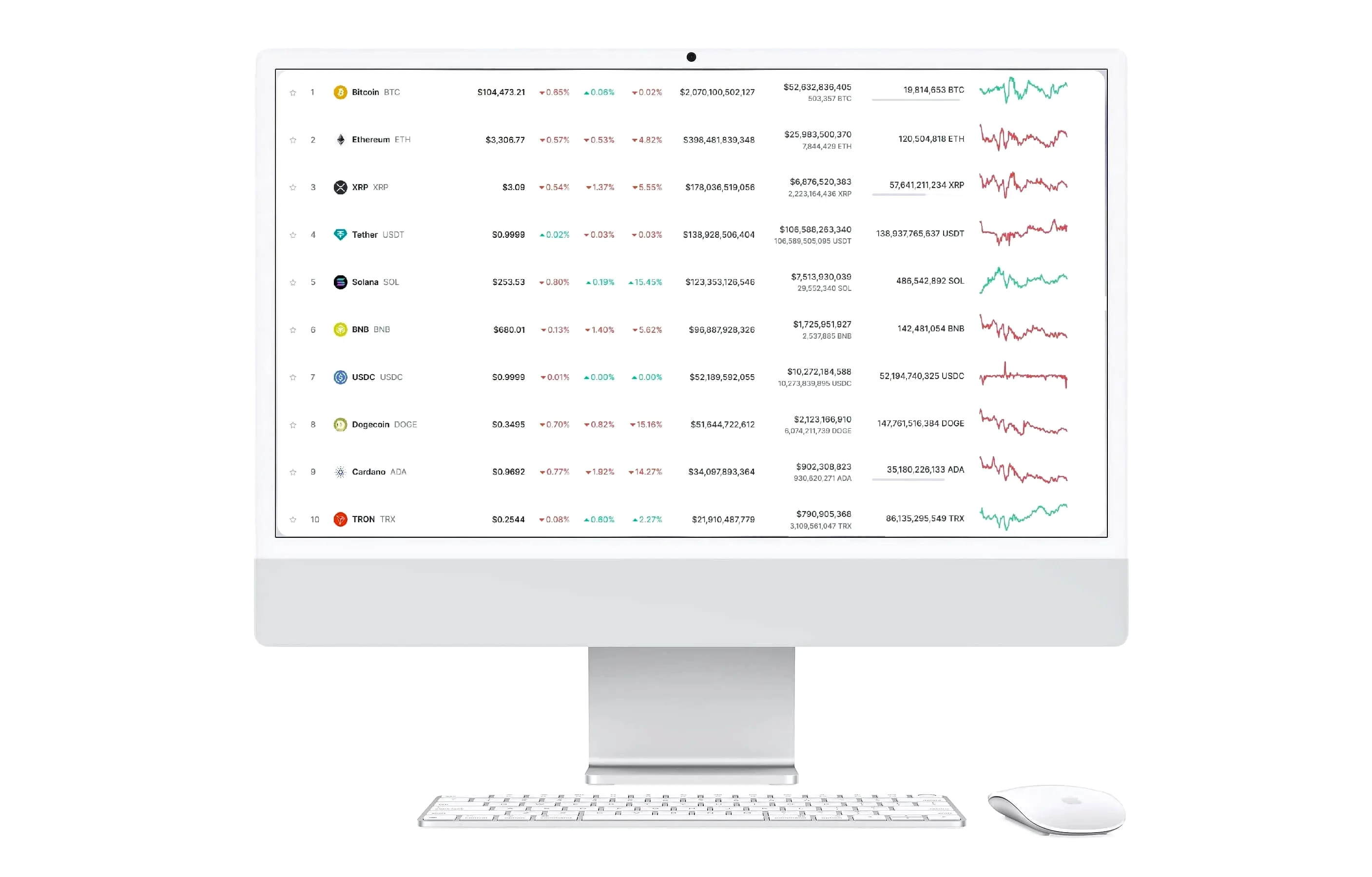 Bilitage plateforme d’analyse